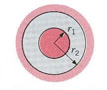 Q σ A T 4 4 ( T ) 1 1 1 = 1 ε 1 ε r 1 + 1 ε r ( W) (6.7) Σχήμα 6-6. Ανταλλαγή θερμικής ακτινοβολίας μεταξύ ομόκεντρων σφαιρών.