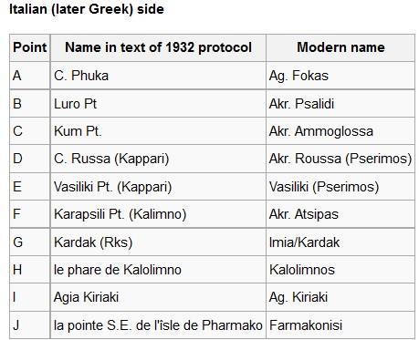 Δωδεκανήσων, η Άγκυρα είχε επισήμως αναγνωρίσει ότι τα Ίμια ανήκουν στα Δωδεκάνησα.