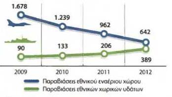 Πολιτική Επιστήμη IV : Εξωτερική Πολιτική, Γεωοικονομία & Ασφάλεια Σελ.