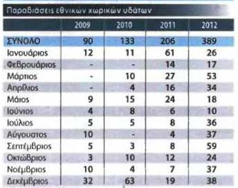 22 χρόνια μετά την κρίση των Ιμίων, η Τουρκία θεωρεί ότι ο χρόνος λειτουργεί υπέρ της. Επιμένει στη θεωρεία των «γκρίζων ζωνών», ενώ πληθαίνουν οι παραβιάσεις του ελληνικού εναέριου χώρου.