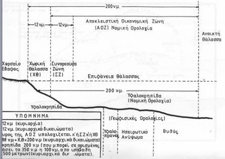 Πολιτική Επιστήμη IV : Εξωτερική Πολιτική, Γεωοικονομία & Ασφάλεια Σελ. 44 III. Άλλα δικαιώματα και υποχρεώσεις που προβλέπονται από την παρούσα Σύμβαση.