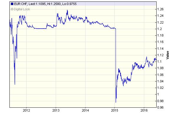 Δσρω / Γολλάριο Καναδά 1,4718 (πηγή: tools currenciesbirect.net) Ο Μ Ο Λ Ο Γ Α Γ Ι Δ Θ Ν Δ Ι Α Γ Ο Ρ Δ 03.06.