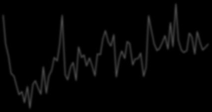 Q2/12 Q3/12 Q4/12 Q1/13 Q2/13 Q3/13 Q4/13 Q1/14 Q2/14 Q3/14 Q4/14 Q1/15 Q2/15 Q3/15 Q4/15 Q1/16 Q2/16 Q3/16
