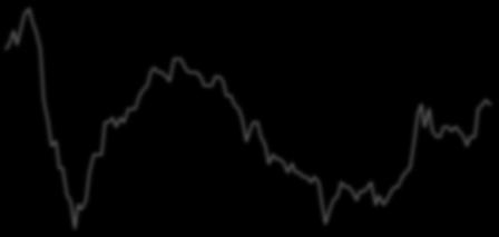 Jan-8 Jun-8 Nov-8 Apr-9 Sep-9 Feb-1 Jul-1 Dec-1 May-11 Oct-11 Mar-12 Aug-12 Jan-13 Jun-13 Nov-13 Apr-14 Sep-14 Feb-15 Jul-15 Dec-15 May-16 Oct-16 Mar-17 Aug-17 Jun-18 Jan-8 Jun-8 Nov-8 Apr-9 Sep-9