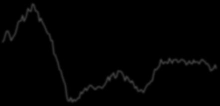Jan-5 Jan-6 Jan-7 Jan-8 Jan-9 Jan-1 Jan-11 Jan-12 Jan-13 Jan-14 Jan-15 Jan-16