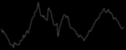 ) 4. Προσφορά Χρήματος 5 45 4 35 3 25 2 15 1 5 14 12 1 8 6 4 2-2 M3 (%,Y/Y) M1