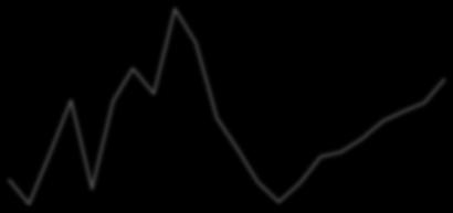 Jan- Jan-1 Jan-2 Jan-3 Jan-4 Jan-5 Jan-6 Jan-7 Jan-8 Jan-9 Jan-1 Jan-11 Jan-12 Jan-13 Jan-14 Jan-15 Jan-16
