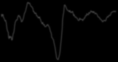 Q/Q-AR) (LHS) Real GDP (%, Υ/Υ) (RHS), Monthly change in nonfarm payrolls (LHS) Unemployment rate (RHS) 3.