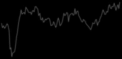 Jan-8 Aug-8 Mar-9 Oct-9 May-1 Dec-1 Jul-11 Feb-12 Sep-12 Apr-13 Nov-13 Jun-14 Jan-15