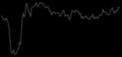 Jan-8 May-8 Sep-8 Jan-9 May-9 Sep-9 Jan-1 May-1 Sep-1 Jan-11 May-11 Sep-11 Jan-12