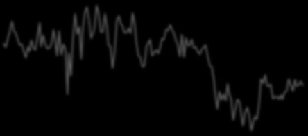 Jan-4 Sep-4 May-5 Jan-6 Sep-6 May-7 Jan-8 Sep-8 May-9 Jan-1 Sep-1 May-11 Jan-12 Sep-12 May-13 Jan-14 Sep-14 May-15 Jan-16