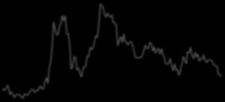 Sep-16 May-17 Jan- Sep- May-1 Jan-2 Sep-2 May-3   Sep-16 May-17 ΗΠΑ: FED Τραπεζικός Τομέας 1.