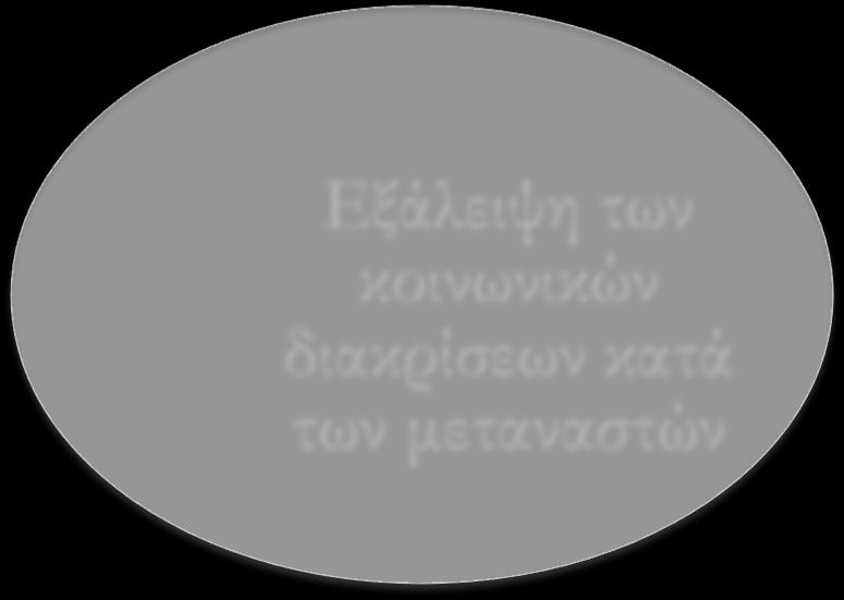 Προωθώντας την κοινωνική ένταξη & το διαπολιτισμικό