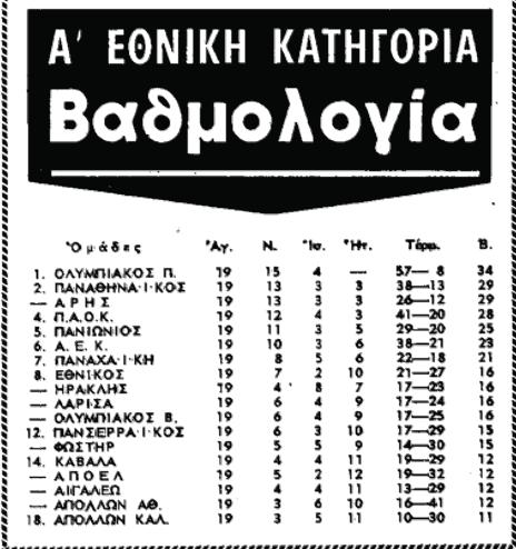 ΜΑΘΗΜΑΤΑ ΙΣΤΟΡΙΑΣ ΤΟ ΞΕΡΑΤΕ ΟΤΙ 25/02/1951 σημειώθηκε το