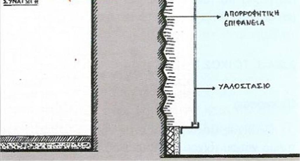 προσαρτάται σε ένα τοίχο μάζας σε απόσταση 4εκ. ως 10εκ.