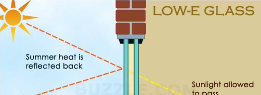 Υαλοπίνακες low-e: Οι υαλοπίνακες low-e ή χαμηλής εκπομπής είναι διπλοί υαλοπίνακες που αποτελούνται από δύο κομμάτια γυαλιού.