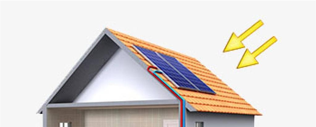 Τα ηλιοθερμικά συστήματα, όπως και τα φωτοβολταϊκά λειτουργούν εκμεταλλευόμενα την ηλιακή ενέργεια. Εικόνα 41. Λειτουργία ηλιοθερμίας σε κατοικία (Πηγή : www. www.andrianos.