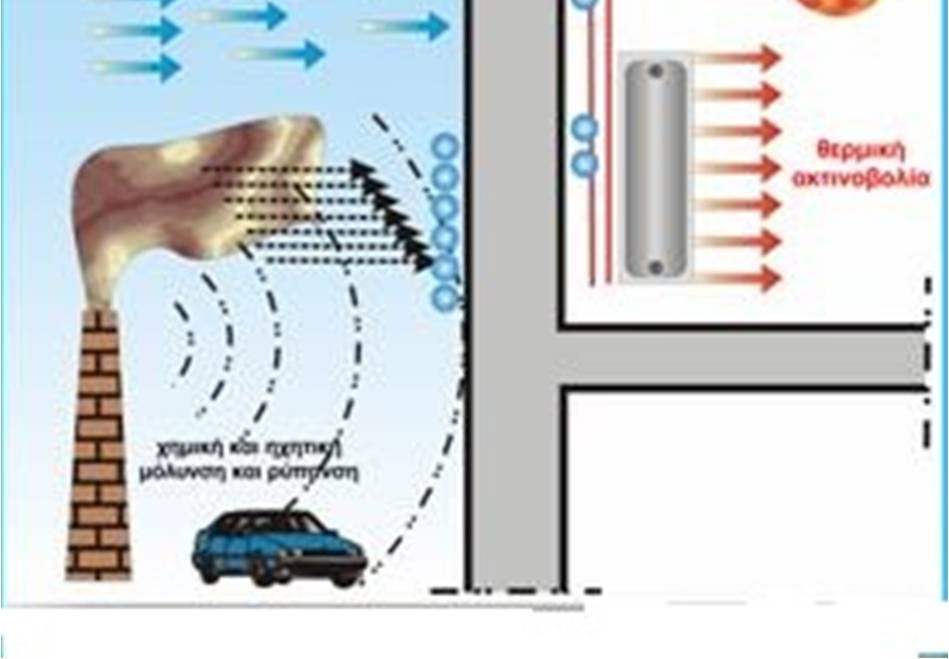 μείωσης των εκλυόμενων ρύπων από τον περιορισμό της λειτουργίας του συστήματος θέρμανσης και κλιματισμού Την ηχομόνωση του κελύφους καθώς τα περισσότερα μονωτικά υλικά είναι και