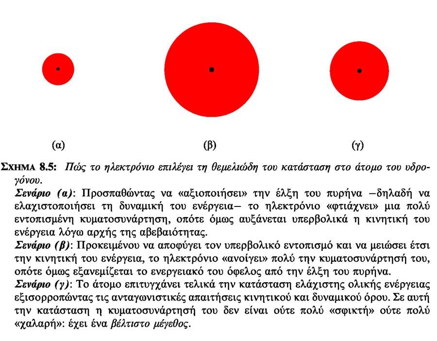 Μέγεθος από αρχές κβαντομηχανικής (1) Τραχανάς, Κβαντομηχανική Ι, κεφ. 13, σελ. 339 Α.