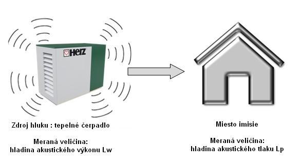 Dimenzovanie 7.