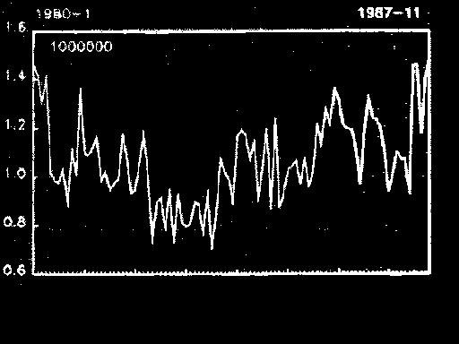 Forecasting Data and Methods 15