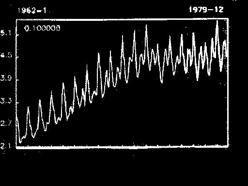 Forecasting Data and Methods