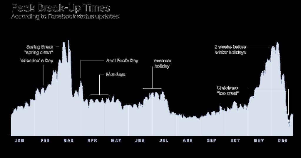 Forecasting