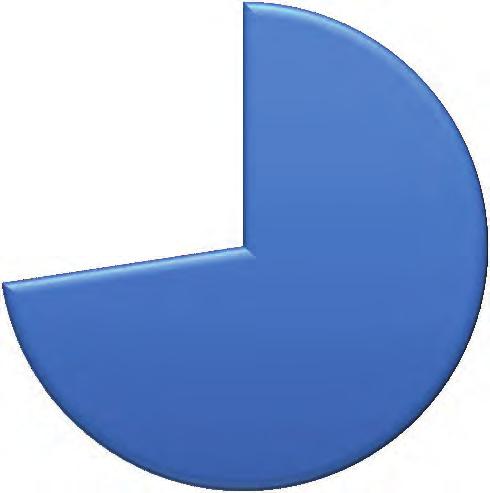 po ET podiel dvojčiat % SMM1 181 176 89 83 97,7 4 0 0 10 10,8 SMM2 4 9 6 3 100,0 0 0 0 0 0,0 SMM3 50 34 11 22 97,1 0 1 0 0 5,9 SMM4