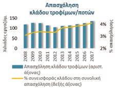 Σάββατο 21 & Κυριακή 22 Ιανουαρίου 2017 ΕΘΝΙΚΗ ΤΡΑΠΕΖΑ Agrenda 29 Βιομηχανία τροφίμων Η βιομηχανία τροφίμων και ποτών έμφαση στις ΜμΕ Προστιθέμενη αξία Εξαγωγές Επιχειρηματικές επιδόσεις Η σημασία