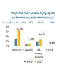 πεπόνια), καθώς πιέζεται από ανερχόμενες χώρες της Λατινικής Αμερικής και της Νότιας Αφρικής.