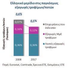 8 Εστιάζοντας στο κομμάτι των ΜμΕ, η εικόνα είναι αμφίσημη.