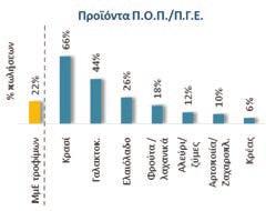 Σάββατο 21 & Κυριακή 22 Ιανουαρίου 2017 32 Agrenda ΕΘΝΙΚΗ ΤΡΑΠΕΖΑ Βιομηχανία τροφίμων Η βιομηχανία τροφίμων και ποτών έμφαση στις ΜμΕ Προστιθέμενη αξία Εξαγωγές Επιχειρηματικές επιδόσεις Η σημασία
