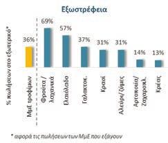 ώστε να συνάγουμε προτάσεις πολιτικής.
