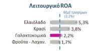 Σάββατο 21 & Κυριακή 22 Ιανουαρίου 2017 34 Agrenda ΕΘΝΙΚΗ ΤΡΑΠΕΖΑ Βιομηχανία τροφίμων Γαλακτοκομικά: Επενδύσεις στο δίκτυο διανομής απαιτούνται για να ενισχυθεί η κερδοφορία στις αγορές εξωτερικού