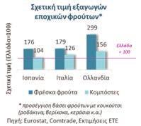 φρούτων και λαχανικών τα οποία είναι περισσότερο ευπαθή αλλά δυνητικά υψηλής προστιθέμενης αξίας, αν φτάσουν στην κατάλληλη ποιότητα και μορφή στον τελικό καταναλωτή.