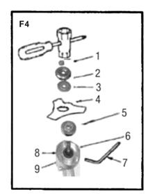 Εγκατάσταση του δίσκου (F4) 1. Τοποθετήστε την εσωτερική ροδέλα στην γωνιακή μετάδοση και ρυθμίστε με το κλειδί άλλεν 2.