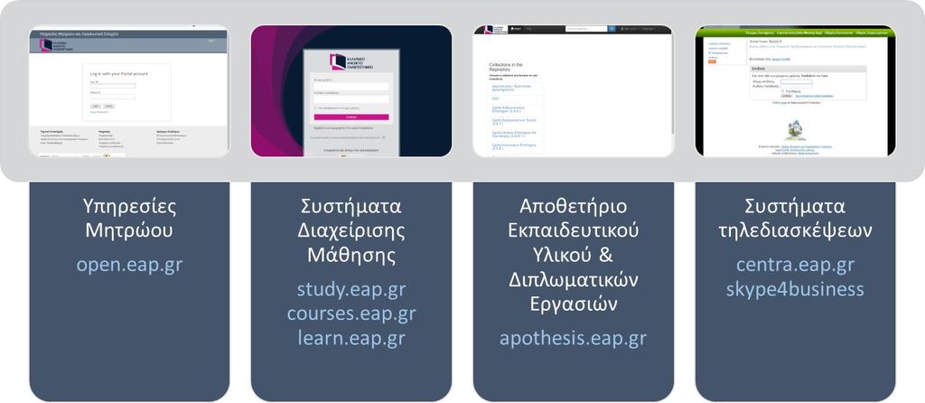δηλαδή το Moodle, το αποθετήριο εκπαιδευτικού υλικού και διπλωματικών εργασιών και τα συστήματα τηλεδιάσκεψης.