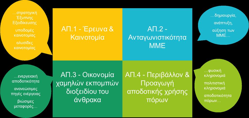 Europe Άξονες