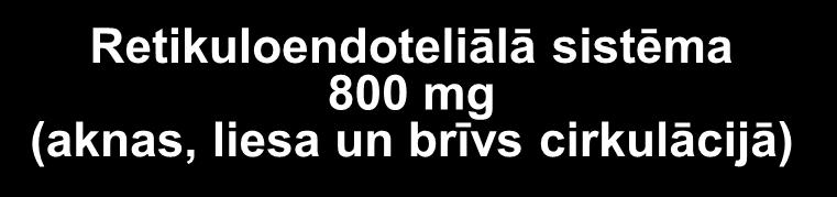 800 mg (aknas, liesa un