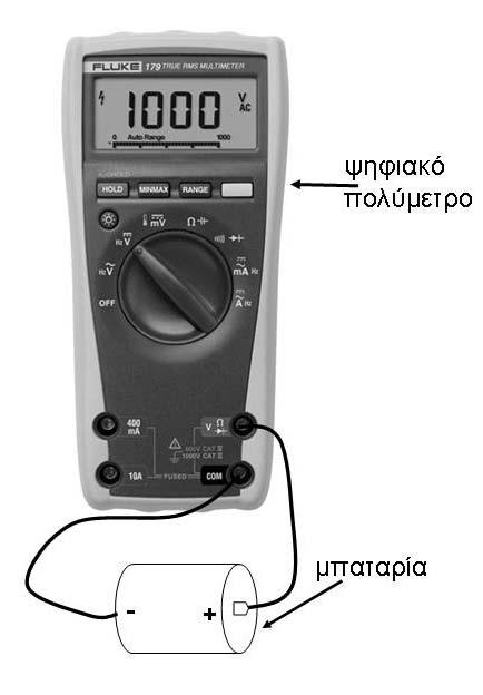 γ) Καταγράφεις στα σχόλια της αναφοράς σου τρεις τιμές για την αντίσταση του σώματός σου που αντιστοιχούν στις εξής περιπτώσεις: i) κρατάς με τα δάχτυλά σου πολύ σφιχτά τα καλώδια.