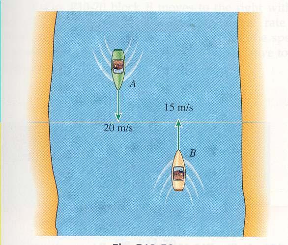 Čoln A pluje s hitrostjo m/s, nasproti pa mu pluje čoln s hitrostjo 15 m/s. Kolikšna je relativna hitrost čolna A glede na čoln B in kolikšna je relativna hitrost čolna B glede na čoln A?