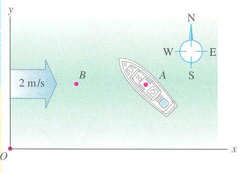 Za podatke iz prejšne naloge izračunaj čas in smer plovbe, če želi čoln prepluti reko iz točke A v točko C, ki se nahaja 3 m proti smeri rečnega toka ter čas in smer plovbe, če želi čoln prepluti