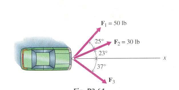 Določi velikost sile F 3 in velikost rezultante R, če je njena smer v smeri osi x! (5lb = N, 3lb = 133N ) Odg.: 39 kn, 547 kn Slika 5 6.