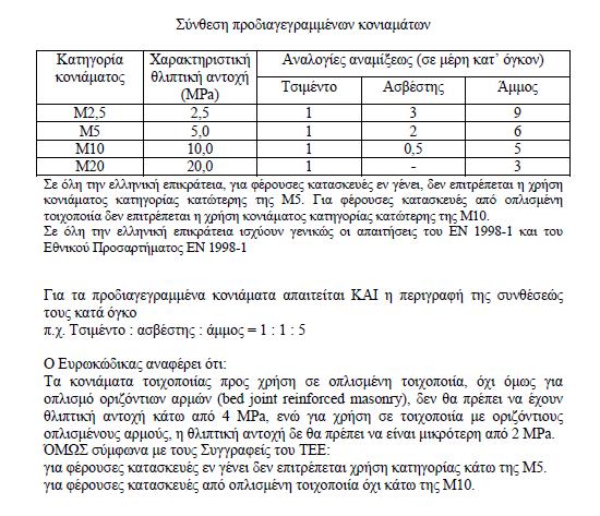 Επιλέξτε και για να επιστρέψετε στη βιβλιοθήκη της τοιχοποιίας, όπου θα ορίσετε νέο τοίχο