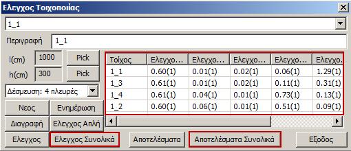 Η διαδικασία των ελέγχων γίνεται από το πρόγραμμα ανά λωρίδα οριζόντια και κάθετα.