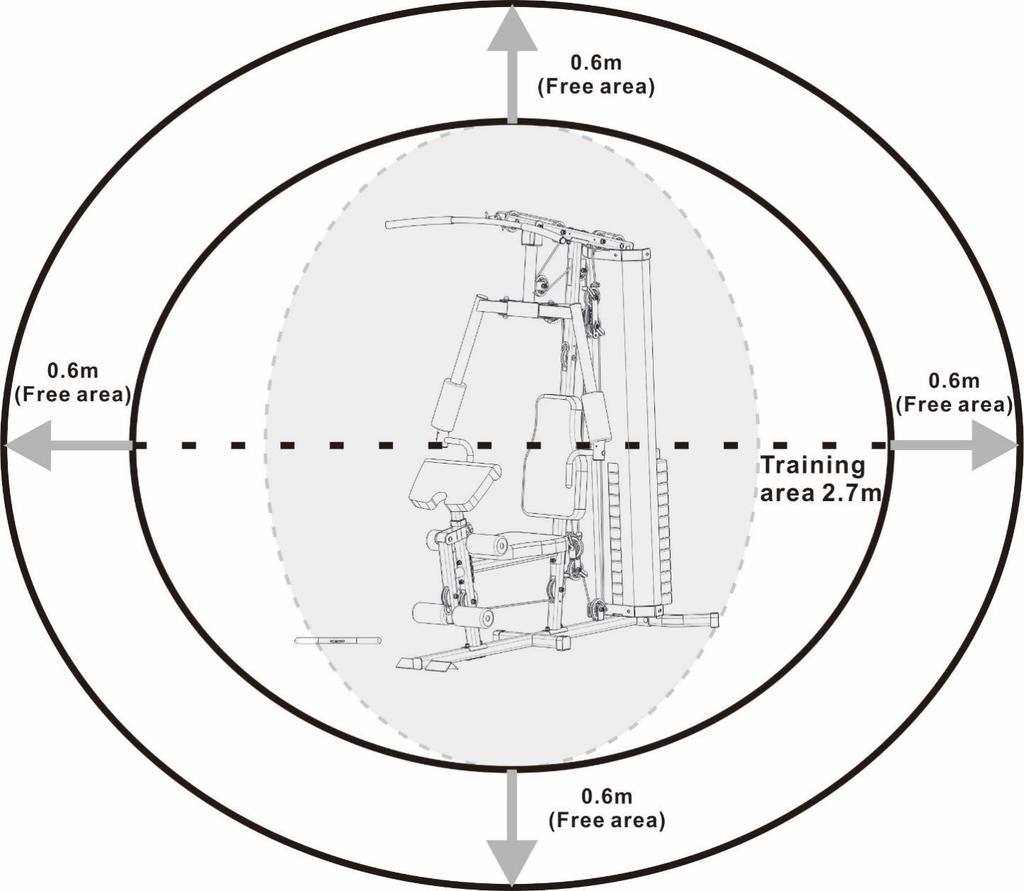 Χώρος Άσκησης Η ελεύθερη περιοχή πρέπει να είναι τουλάχιστον 0,6 μέτρα μεγαλύτερη από την περιοχή άσκησης.