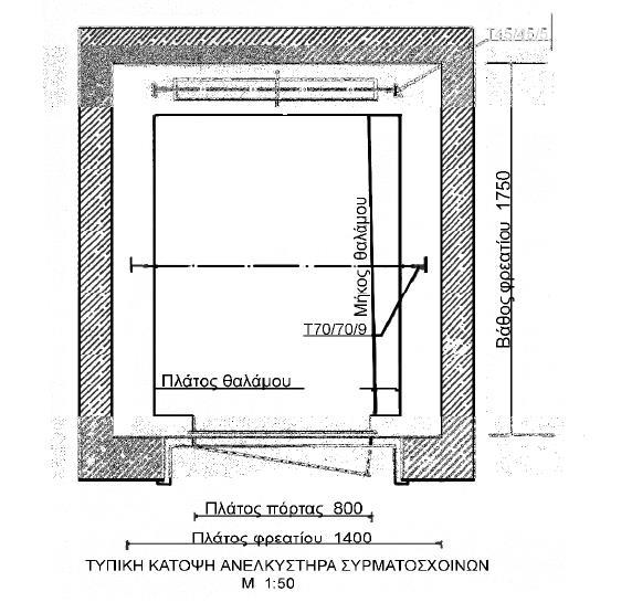 165. Στο παρακάτω σχήμα με βάση τις ελάχιστες αποστάσεις μεταξύ των κινουμένων στοιχείων του ανελκυστήρα και των τοιχωμάτων του φρεατίου, όπως καθορίζονται στον Ε.Ν. 81.