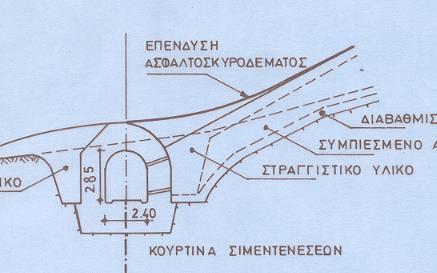 επένδυσης Σήραγγα Τ1-