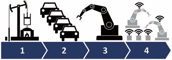 ODOmkniTe potenciál inteligentných strojov existujú neočakávané situácie, ktorých sa bojí každý vlastník automobilu: porucha na ceste mimo hlavné ťahy, prasknutá pneumatika pri večernej jazde z práce