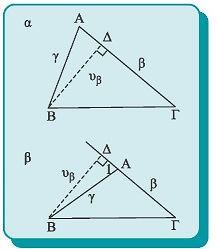 3. Για το εμβαδό Ε ενός τριγώνου ΑΒΓ με πλευρές α, β, γ να αποδείξετε ότι το εμβαδό του δίνεται από τον τύπο Ε= β γ ημα.